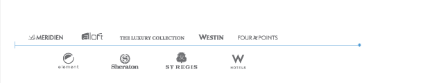 Meridien - Aloft - The Luxury Collection - Westin - Four Points -
            Element - Sheraton - St. Regis - W Hotels